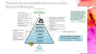 SIGNIFICADO
PRAZEROSO
CONVENIENTE
USÁVEL
CONFIÁVEL
FUNCIONAL
Criando interfaces prazerosas:
indo de tarefas a experiência
 