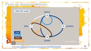 33Fonte: https://twitter.com/BennoLoewenberg/status/744794467492782081
 