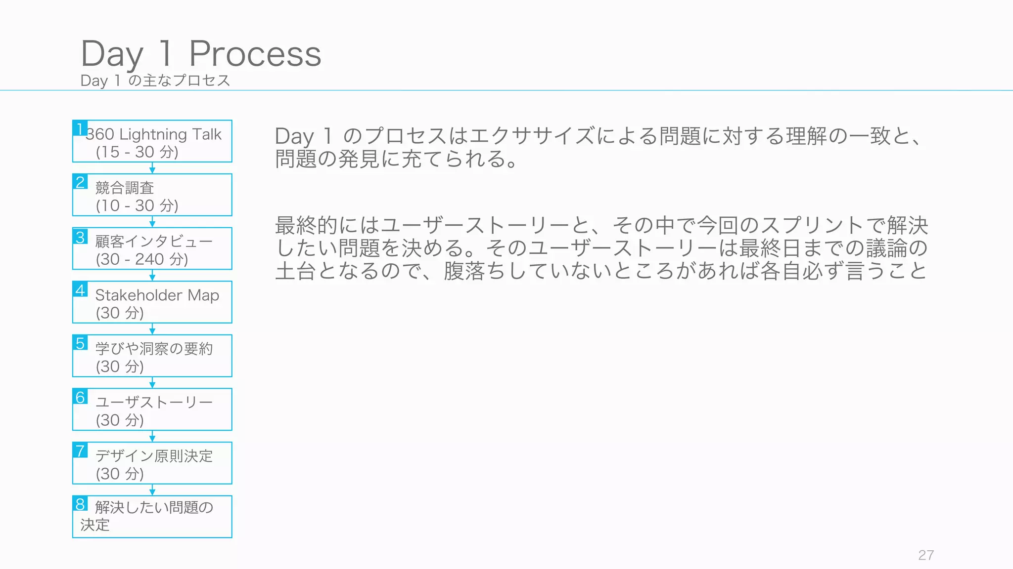 Day 1 の主なプロセス
Day 1 のプロセスはエクササイズによる問題に対する理解の一致と、
問題の発見に充てられる。
最終的にはユーザーストーリーと、その中で今回のスプリントで解決
したい問題を決める。そのユーザーストーリーは最終日までの議論の
土台となるので、腹落ちしていないところがあれば各自必ず言うこと
27
Day 1 Process
360 Lightning Talk
(15 - 30 分)
競合調査
(10 - 30 分)
顧客インタビュー
(30 - 240 分)
Stakeholder Map
(30 分)
学びや洞察の要約
(30 分)
ユーザストーリー
(30 分)
デザイン原則決定
(30 分)
解決したい問題の
決定
1
2
3
4
5
6
7
8
 