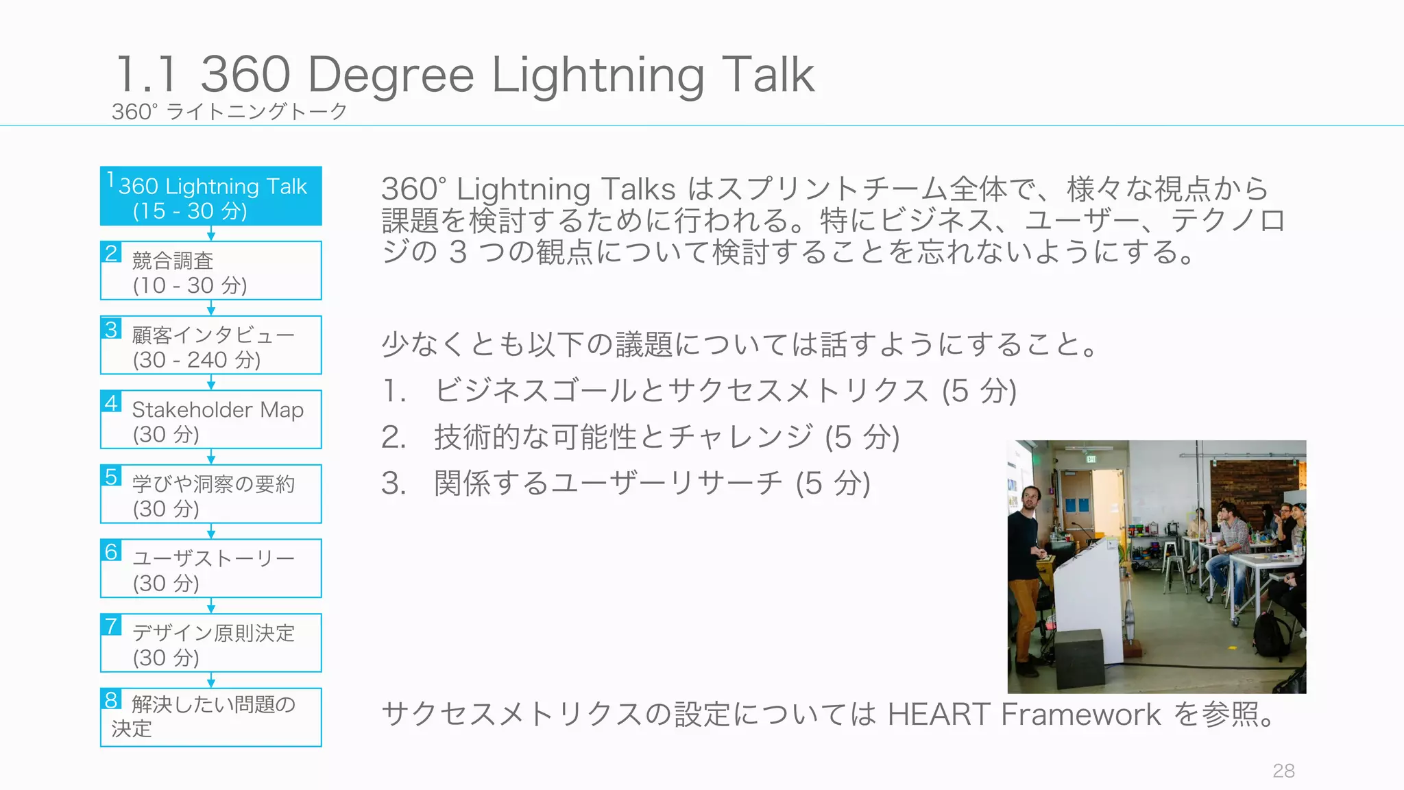 360 ライトニングトーク
360 Lightning Talks はスプリントチーム全体で、様々な視点から
課題を検討するために行われる。特にビジネス、ユーザー、テクノロ
ジの 3 つの観点について検討することを忘れないようにする。
少なくとも以下の議題については話すようにすること。
1. ビジネスゴールとサクセスメトリクス (5 分)
2. 技術的な可能性とチャレンジ (5 分)
3. 関係するユーザーリサーチ (5 分)
サクセスメトリクスの設定については HEART Framework を参照。
28
1.1 360 Degree Lightning Talk
360 Lightning Talk
(15 - 30 分)
競合調査
(10 - 30 分)
顧客インタビュー
(30 - 240 分)
Stakeholder Map
(30 分)
学びや洞察の要約
(30 分)
ユーザストーリー
(30 分)
デザイン原則決定
(30 分)
解決したい問題の
決定
1
2
3
4
5
6
7
8
 