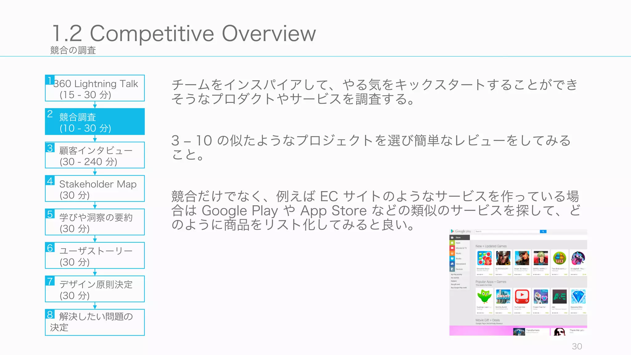競合の調査
チームをインスパイアして、やる気をキックスタートすることができ
そうなプロダクトやサービスを調査する。
3 ‒ 10 の似たようなプロジェクトを選び簡単なレビューをしてみる
こと。
競合だけでなく、例えば EC サイトのようなサービスを作っている場
合は Google Play や App Store などの類似のサービスを探して、ど
のように商品をリスト化してみると良い。
30
1.2 Competitive Overview
360 Lightning Talk
(15 - 30 分)
競合調査
(10 - 30 分)
顧客インタビュー
(30 - 240 分)
Stakeholder Map
(30 分)
学びや洞察の要約
(30 分)
ユーザストーリー
(30 分)
デザイン原則決定
(30 分)
解決したい問題の
決定
1
2
3
4
5
6
7
8
 
