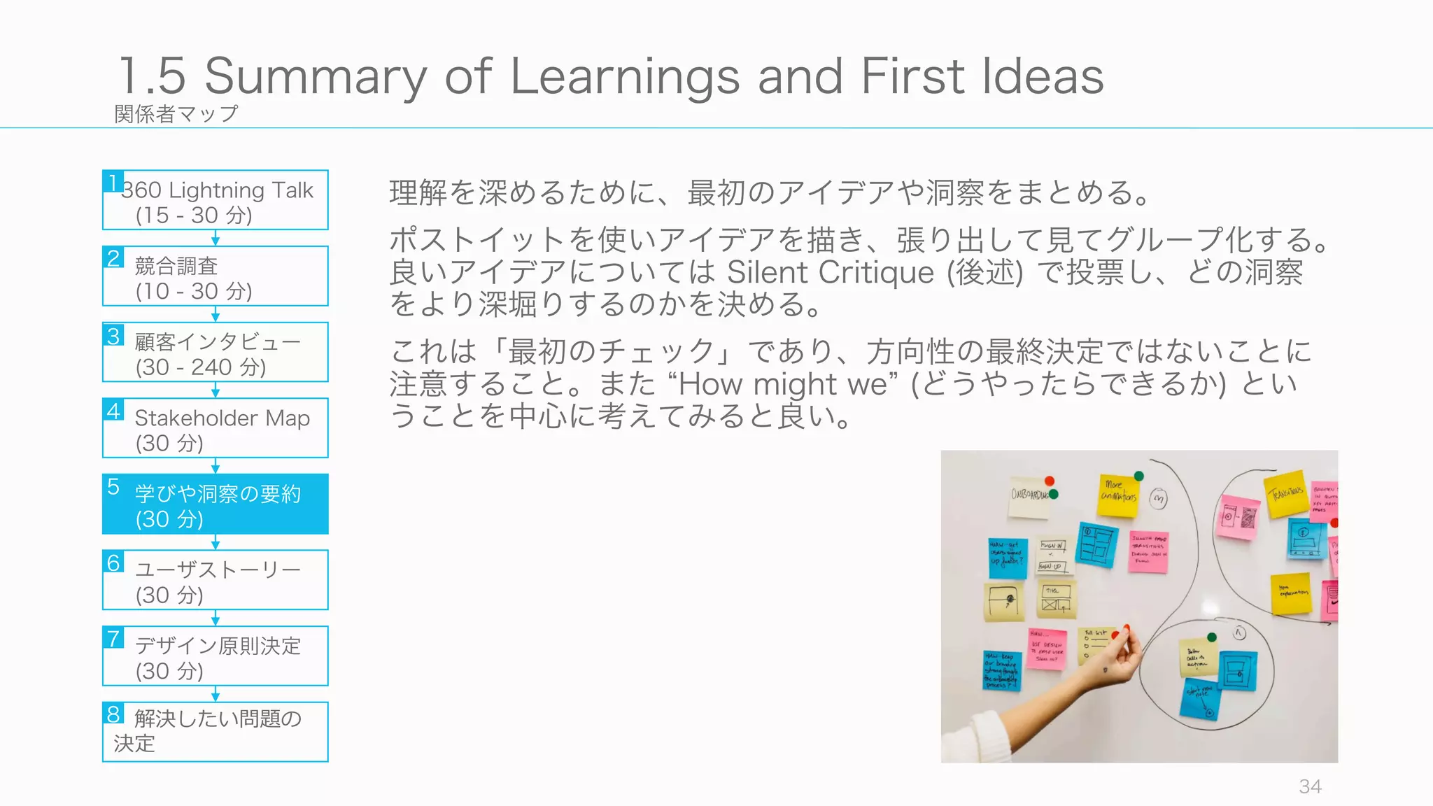 関係者マップ
理解を深めるために、最初のアイデアや洞察をまとめる。
ポストイットを使いアイデアを描き、張り出して見てグループ化する。
良いアイデアについては Silent Critique (後述) で投票し、どの洞察
をより深堀りするのかを決める。
これは「最初のチェック」であり、方向性の最終決定ではないことに
注意すること。また How might we (どうやったらできるか) とい
うことを中心に考えてみると良い。
34
1.5 Summary of Learnings and First Ideas
360 Lightning Talk
(15 - 30 分)
競合調査
(10 - 30 分)
顧客インタビュー
(30 - 240 分)
Stakeholder Map
(30 分)
学びや洞察の要約
(30 分)
ユーザストーリー
(30 分)
デザイン原則決定
(30 分)
解決したい問題の
決定
1
2
3
4
5
6
7
8
 