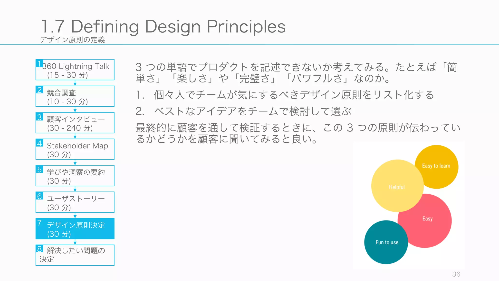 デザイン原則の定義
3 つの単語でプロダクトを記述できないか考えてみる。たとえば「簡
単さ」「楽しさ」や「完璧さ」「パワフルさ」なのか。
1. 個々人でチームが気にするべきデザイン原則をリスト化する
2. ベストなアイデアをチームで検討して選ぶ
最終的に顧客を通して検証するときに、この 3 つの原則が伝わってい
るかどうかを顧客に聞いてみると良い。
36
1.7 Defining Design Principles
360 Lightning Talk
(15 - 30 分)
競合調査
(10 - 30 分)
顧客インタビュー
(30 - 240 分)
Stakeholder Map
(30 分)
学びや洞察の要約
(30 分)
ユーザストーリー
(30 分)
デザイン原則決定
(30 分)
解決したい問題の
決定
1
2
3
4
5
6
7
8
 