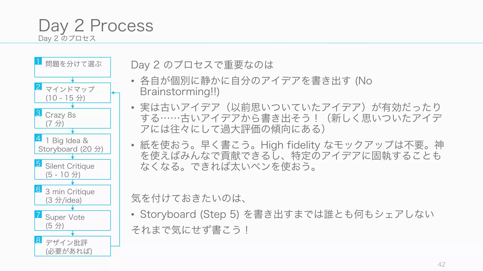 Day 2 のプロセス
Day 2 のプロセスで重要なのは
• 各自が個別に静かに自分のアイデアを書き出す (No
Brainstorming!!)
• 実は古いアイデア（以前思いついていたアイデア）が有効だったり
する……古いアイデアから書き出そう！（新しく思いついたアイデ
アには往々にして過大評価の傾向にある）
• 紙を使おう。早く書こう。High fidelity なモックアップは不要。神
を使えばみんなで貢献できるし、特定のアイデアに固執することも
なくなる。できれば太いペンを使おう。
気を付けておきたいのは、
• Storyboard (Step 5) を書き出すまでは誰とも何もシェアしない
それまで気にせず書こう！
42
Day 2 Process
問題を分けて選ぶ
マインドマップ
(10 - 15 分)
Crazy 8s
(7 分)
1 Big Idea &
Storyboard (20 分)
Silent Critique
(5 - 10 分)
3 min Critique
(3 分/idea)
Super Vote
(5 分)
デザイン批評
(必要があれば)
1
2
3
4
5
6
7
8
 