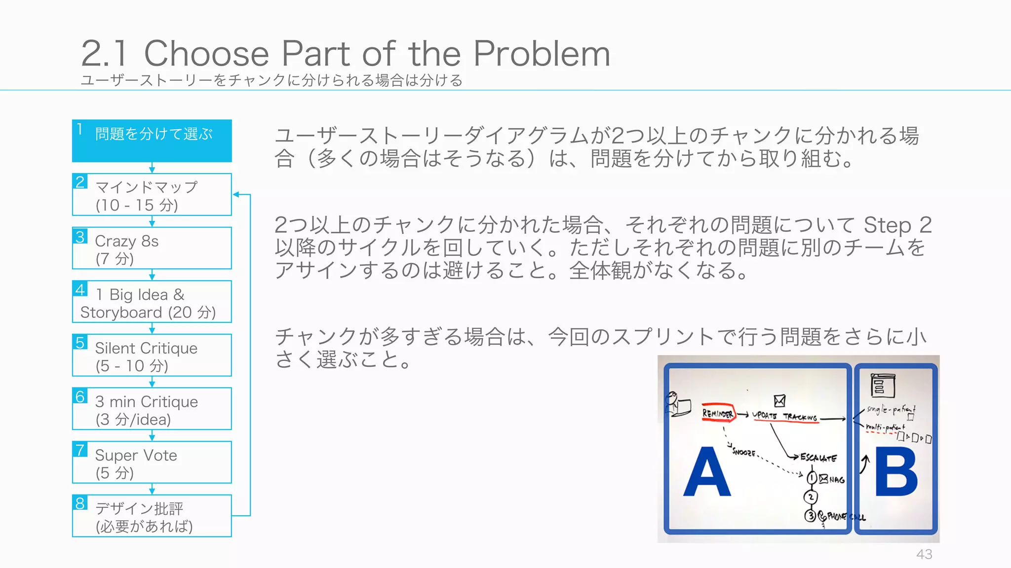 ユーザーストーリーをチャンクに分けられる場合は分ける
ユーザーストーリーダイアグラムが2つ以上のチャンクに分かれる場
合（多くの場合はそうなる）は、問題を分けてから取り組む。
2つ以上のチャンクに分かれた場合、それぞれの問題について Step 2
以降のサイクルを回していく。ただしそれぞれの問題に別のチームを
アサインするのは避けること。全体観がなくなる。
チャンクが多すぎる場合は、今回のスプリントで行う問題をさらに小
さく選ぶこと。
43
2.1 Choose Part of the Problem
問題を分けて選ぶ
マインドマップ
(10 - 15 分)
Crazy 8s
(7 分)
1 Big Idea &
Storyboard (20 分)
Silent Critique
(5 - 10 分)
3 min Critique
(3 分/idea)
Super Vote
(5 分)
デザイン批評
(必要があれば)
1
2
3
4
5
6
7
8
 