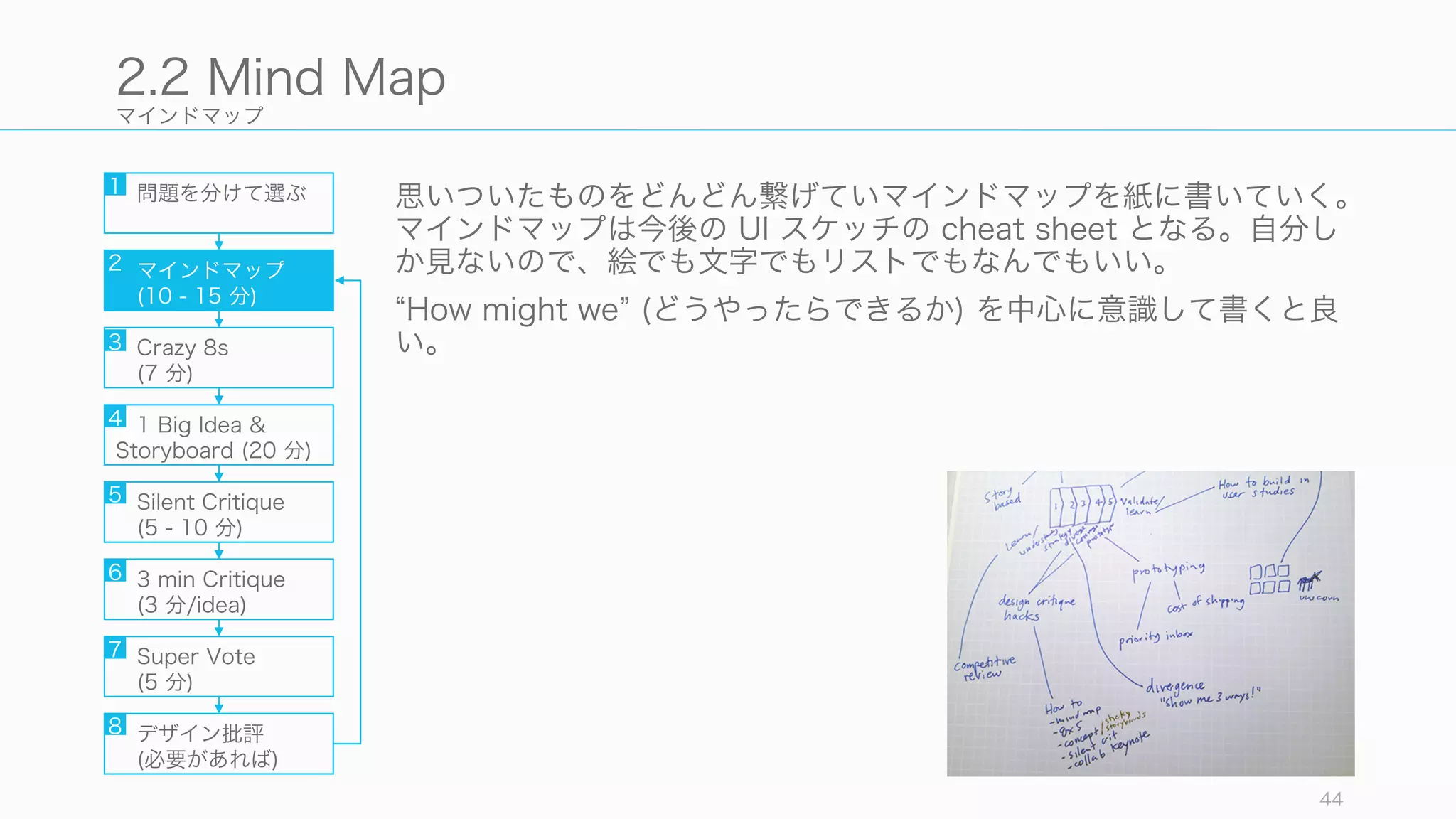 マインドマップ
44
2.2 Mind Map
問題を分けて選ぶ
マインドマップ
(10 - 15 分)
Crazy 8s
(7 分)
1 Big Idea &
Storyboard (20 分)
Silent Critique
(5 - 10 分)
3 min Critique
(3 分/idea)
Super Vote
(5 分)
デザイン批評
(必要があれば)
1
2
3
4
5
6
7
8
思いついたものをどんどん繋げていマインドマップを紙に書いていく。
マインドマップは今後の UI スケッチの cheat sheet となる。自分し
か見ないので、絵でも文字でもリストでもなんでもいい。
How might we (どうやったらできるか) を中心に意識して書くと良
い。
 