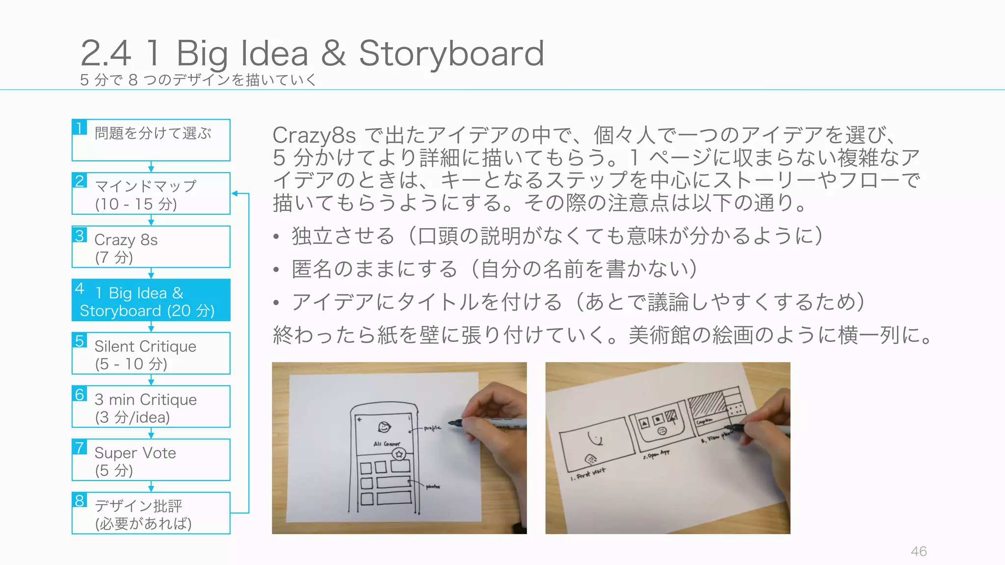 5 分で 8 つのデザインを描いていく
46
2.4 1 Big Idea & Storyboard
問題を分けて選ぶ
マインドマップ
(10 - 15 分)
Crazy 8s
(7 分)
1 Big Idea &
Storyboard (20 分)
Silent Critique
(5 - 10 分)
3 min Critique
(3 分/idea)
Super Vote
(5 分)
デザイン批評
(必要があれば)
1
2
3
4
5
6
7
8
Crazy8s で出たアイデアの中で、個々人で一つのアイデアを選び、
5 分かけてより詳細に描いてもらう。1 ページに収まらない複雑なア
イデアのときは、キーとなるステップを中心にストーリーやフローで
描いてもらうようにする。その際の注意点は以下の通り。
• 独立させる（口頭の説明がなくても意味が分かるように）
• 匿名のままにする（自分の名前を書かない）
• アイデアにタイトルを付ける（あとで議論しやすくするため）
終わったら紙を壁に張り付けていく。美術館の絵画のように横一列に。
 