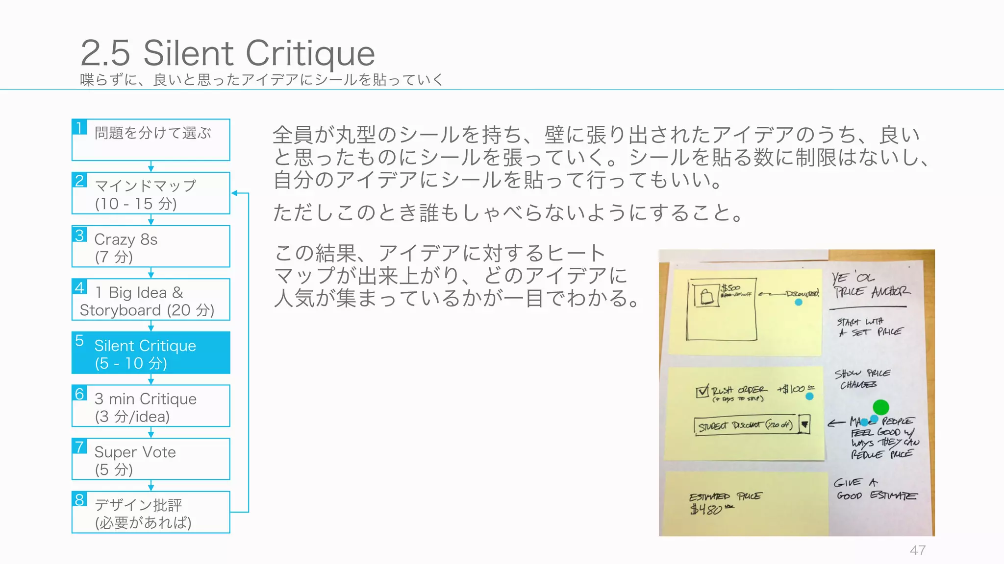 喋らずに、良いと思ったアイデアにシールを貼っていく
47
2.5 Silent Critique
問題を分けて選ぶ
マインドマップ
(10 - 15 分)
Crazy 8s
(7 分)
1 Big Idea &
Storyboard (20 分)
Silent Critique
(5 - 10 分)
3 min Critique
(3 分/idea)
Super Vote
(5 分)
デザイン批評
(必要があれば)
1
2
3
4
5
6
7
8
全員が丸型のシールを持ち、壁に張り出されたアイデアのうち、良い
と思ったものにシールを張っていく。シールを貼る数に制限はないし、
自分のアイデアにシールを貼って行ってもいい。
ただしこのとき誰もしゃべらないようにすること。
この結果、アイデアに対するヒート
マップが出来上がり、どのアイデアに
人気が集まっているかが一目でわかる。
 