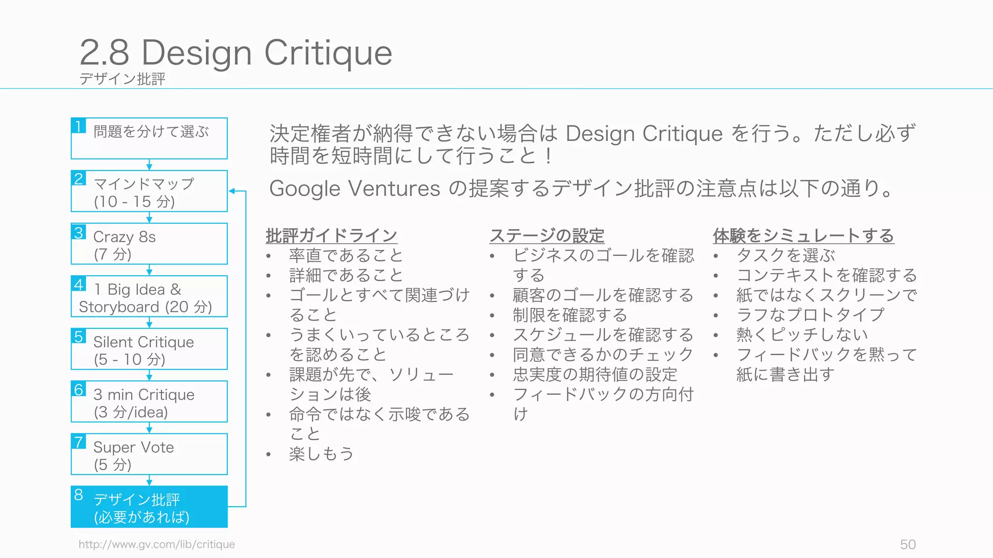 デザイン批評
決定権者が納得できない場合は Design Critique を行う。ただし必ず
時間を短時間にして行うこと！
Google Ventures の提案するデザイン批評の注意点は以下の通り。
http://www.gv.com/lib/critique 50
2.8 Design Critique
問題を分けて選ぶ
マインドマップ
(10 - 15 分)
Crazy 8s
(7 分)
1 Big Idea &
Storyboard (20 分)
Silent Critique
(5 - 10 分)
3 min Critique
(3 分/idea)
Super Vote
(5 分)
デザイン批評
(必要があれば)
1
2
3
4
5
6
7
8
批評ガイドライン
• 率直であること
• 詳細であること
• ゴールとすべて関連づけ
ること
• うまくいっているところ
を認めること
• 課題が先で、ソリュー
ションは後
• 命令ではなく示唆である
こと
• 楽しもう
ステージの設定
• ビジネスのゴールを確認
する
• 顧客のゴールを確認する
• 制限を確認する
• スケジュールを確認する
• 同意できるかのチェック
• 忠実度の期待値の設定
• フィードバックの方向付
け
体験をシミュレートする
• タスクを選ぶ
• コンテキストを確認する
• 紙ではなくスクリーンで
• ラフなプロトタイプ
• 熱くピッチしない
• フィードバックを黙って
紙に書き出す
 