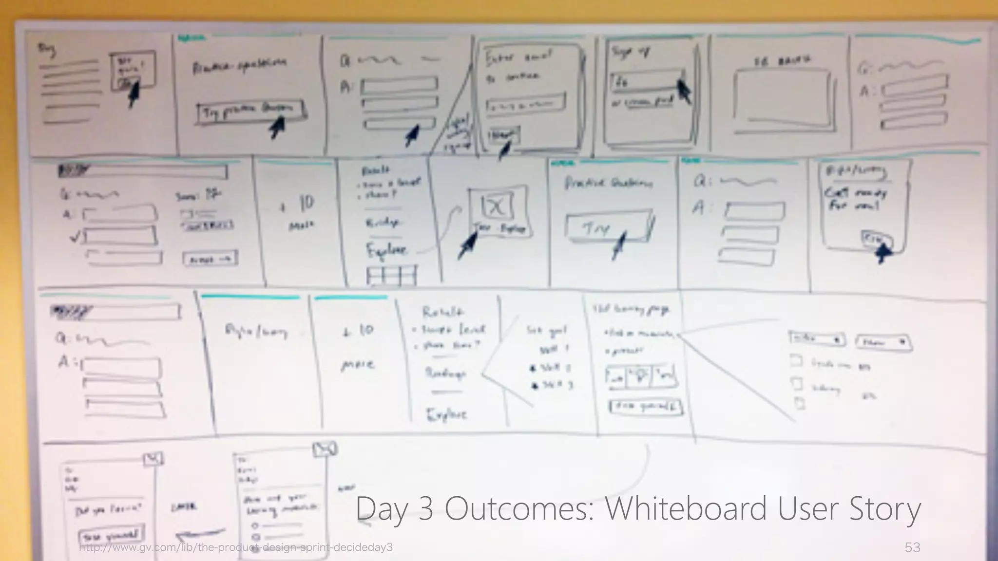 Day 3 Outcomes: Whiteboard User Story
http://www.gv.com/lib/the-product-design-sprint-decideday3 53
 