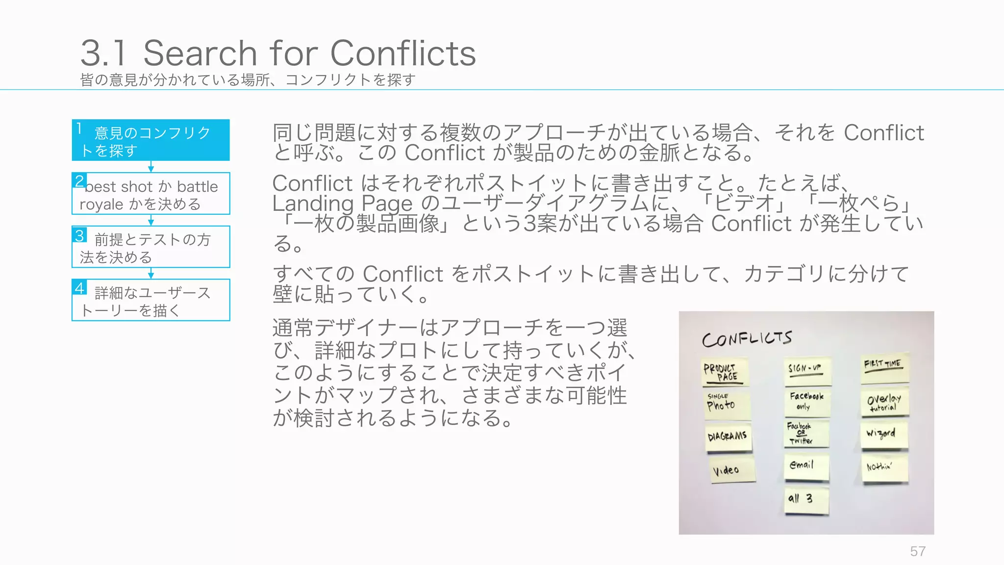 皆の意見が分かれている場所、コンフリクトを探す
同じ問題に対する複数のアプローチが出ている場合、それを Conflict
と呼ぶ。この Conflict が製品のための金脈となる。
Conflict はそれぞれポストイットに書き出すこと。たとえば、
Landing Page のユーザーダイアグラムに、「ビデオ」「一枚ぺら」
「一枚の製品画像」という3案が出ている場合 Conflict が発生してい
る。
すべての Conflict をポストイットに書き出して、カテゴリに分けて
壁に貼っていく。
57
3.1 Search for Conflicts
意見のコンフリク
トを探す
best shot か battle
royale かを決める
前提とテストの方
法を決める
詳細なユーザース
トーリーを描く
1
2
3
4
通常デザイナーはアプローチを一つ選
び、詳細なプロトにして持っていくが、
このようにすることで決定すべきポイ
ントがマップされ、さまざまな可能性
が検討されるようになる。
 