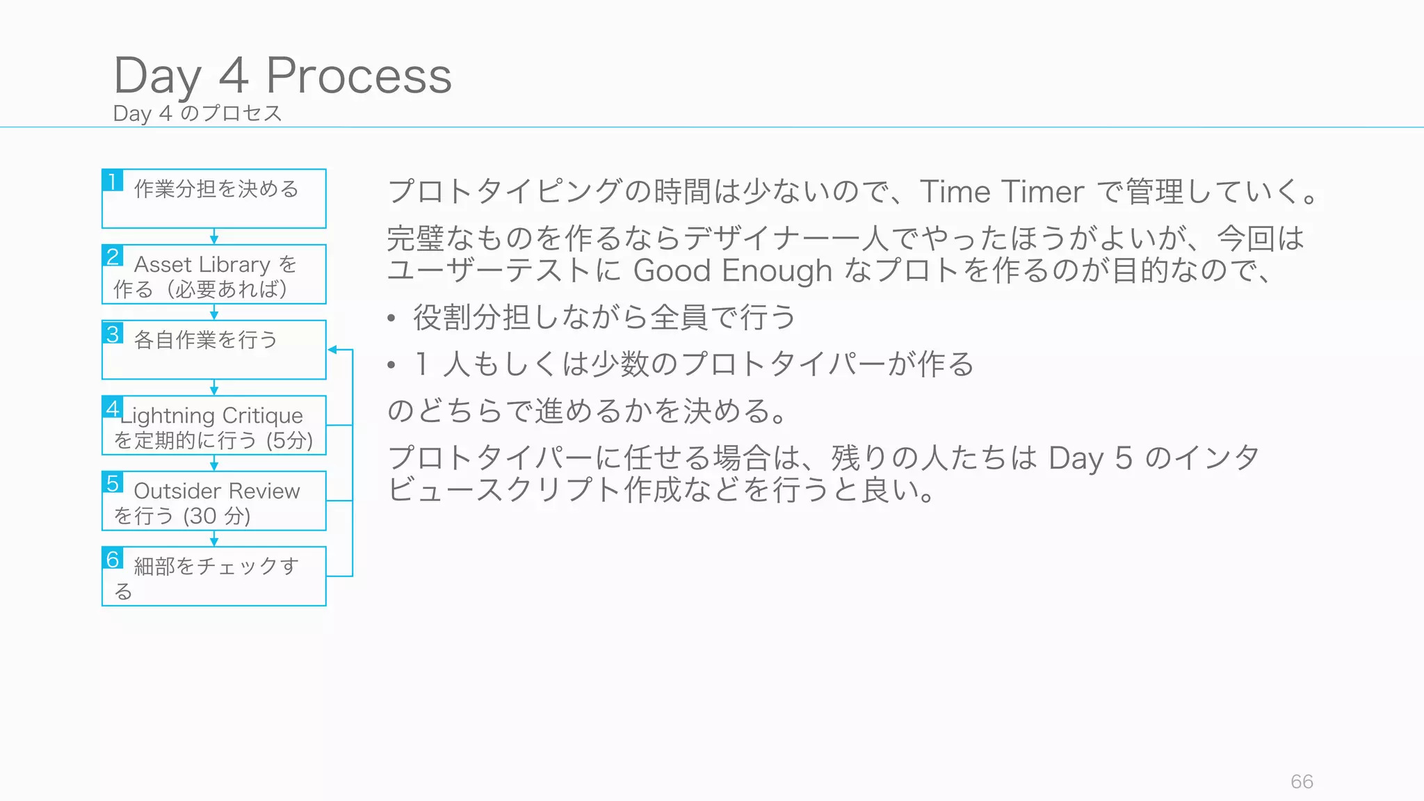 Day 4 のプロセス
プロトタイピングの時間は少ないので、Time Timer で管理していく。
完璧なものを作るならデザイナー一人でやったほうがよいが、今回は
ユーザーテストに Good Enough なプロトを作るのが目的なので、
• 役割分担しながら全員で行う
• 1 人もしくは少数のプロトタイパーが作る
のどちらで進めるかを決める。
プロトタイパーに任せる場合は、残りの人たちは Day 5 のインタ
ビュースクリプト作成などを行うと良い。
66
Day 4 Process
作業分担を決める
Asset Library を
作る（必要あれば）
各自作業を行う
Lightning Critique
を定期的に行う (5分)
Outsider Review
を行う (30 分)
細部をチェックす
る
1
2
3
4
5
6
 