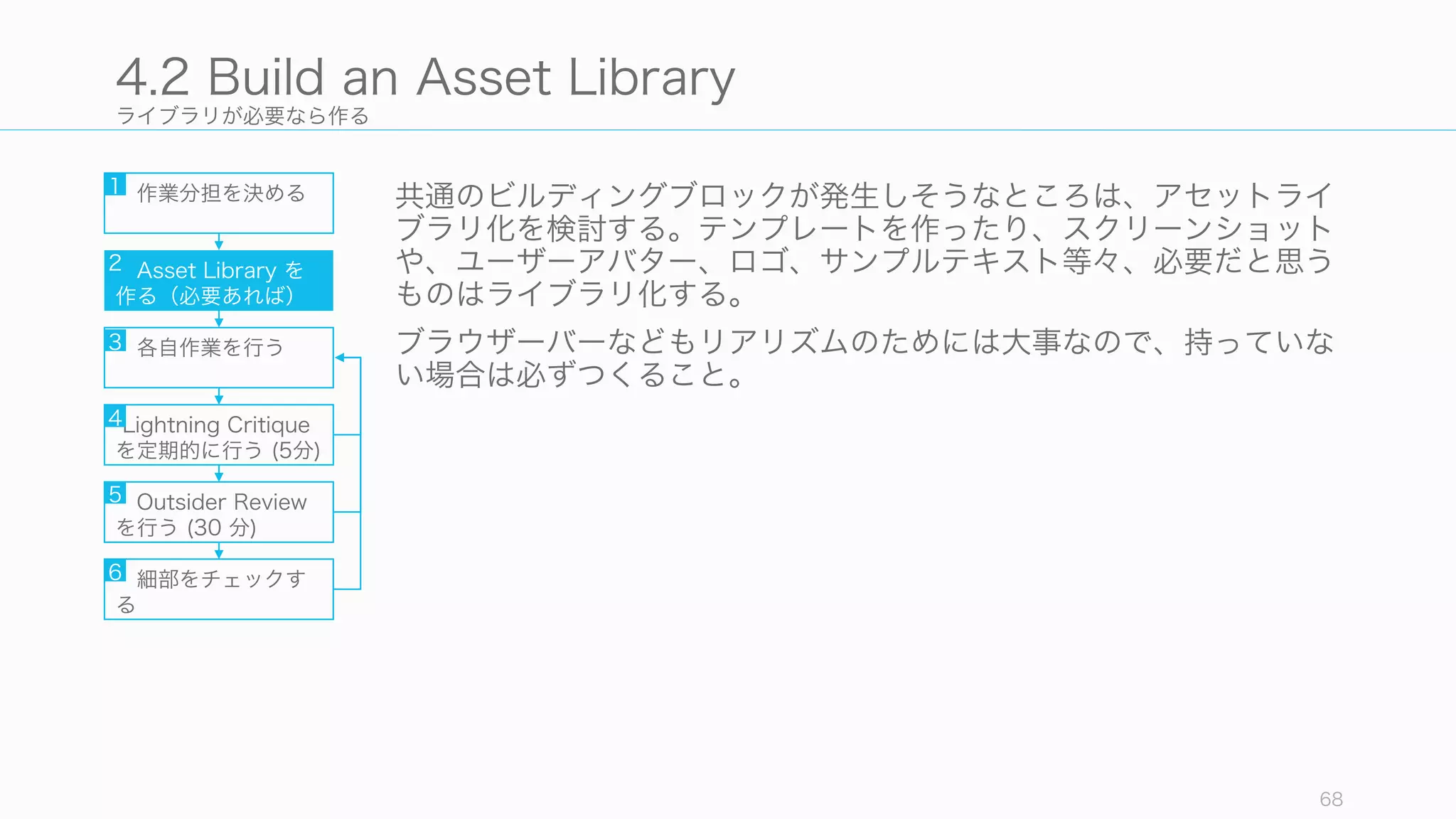 ライブラリが必要なら作る
共通のビルディングブロックが発生しそうなところは、アセットライ
ブラリ化を検討する。テンプレートを作ったり、スクリーンショット
や、ユーザーアバター、ロゴ、サンプルテキスト等々、必要だと思う
ものはライブラリ化する。
ブラウザーバーなどもリアリズムのためには大事なので、持っていな
い場合は必ずつくること。
68
4.2 Build an Asset Library
作業分担を決める
Asset Library を
作る（必要あれば）
各自作業を行う
Lightning Critique
を定期的に行う (5分)
Outsider Review
を行う (30 分)
細部をチェックす
る
1
2
3
4
5
6
 