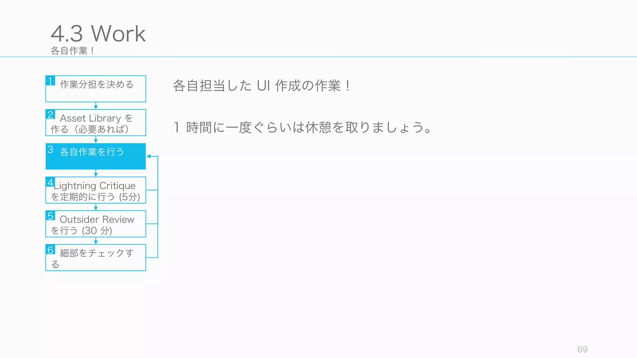 各自作業！
各自担当した UI 作成の作業！
1 時間に一度ぐらいは休憩を取りましょう。
69
4.3 Work
作業分担を決める
Asset Library を
作る（必要あれば）
各自作業を行う
Lightning Critique
を定期的に行う (5分)
Outsider Review
を行う (30 分)
細部をチェックす
る
1
2
3
4
5
6
 