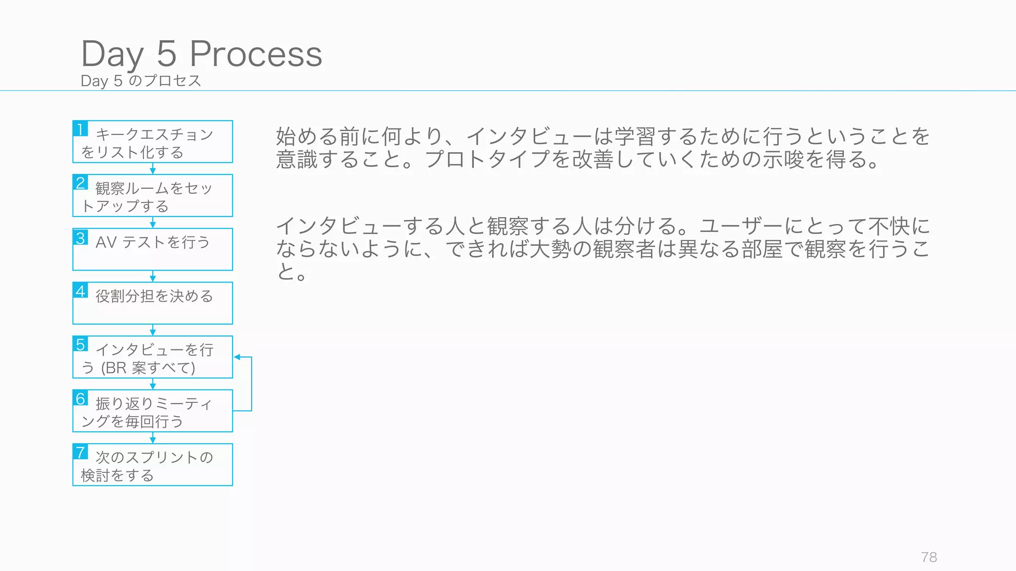 Day 5 のプロセス
始める前に何より、インタビューは学習するために行うということを
意識すること。プロトタイプを改善していくための示唆を得る。
インタビューする人と観察する人は分ける。ユーザーにとって不快に
ならないように、できれば大勢の観察者は異なる部屋で観察を行うこ
と。
78
Day 5 Process
キークエスチョン
をリスト化する
観察ルームをセッ
トアップする
AV テストを行う
役割分担を決める
インタビューを行
う (BR 案すべて)
振り返りミーティ
ングを毎回行う
1
2
3
4
5
6
次のスプリントの
検討をする
7
 