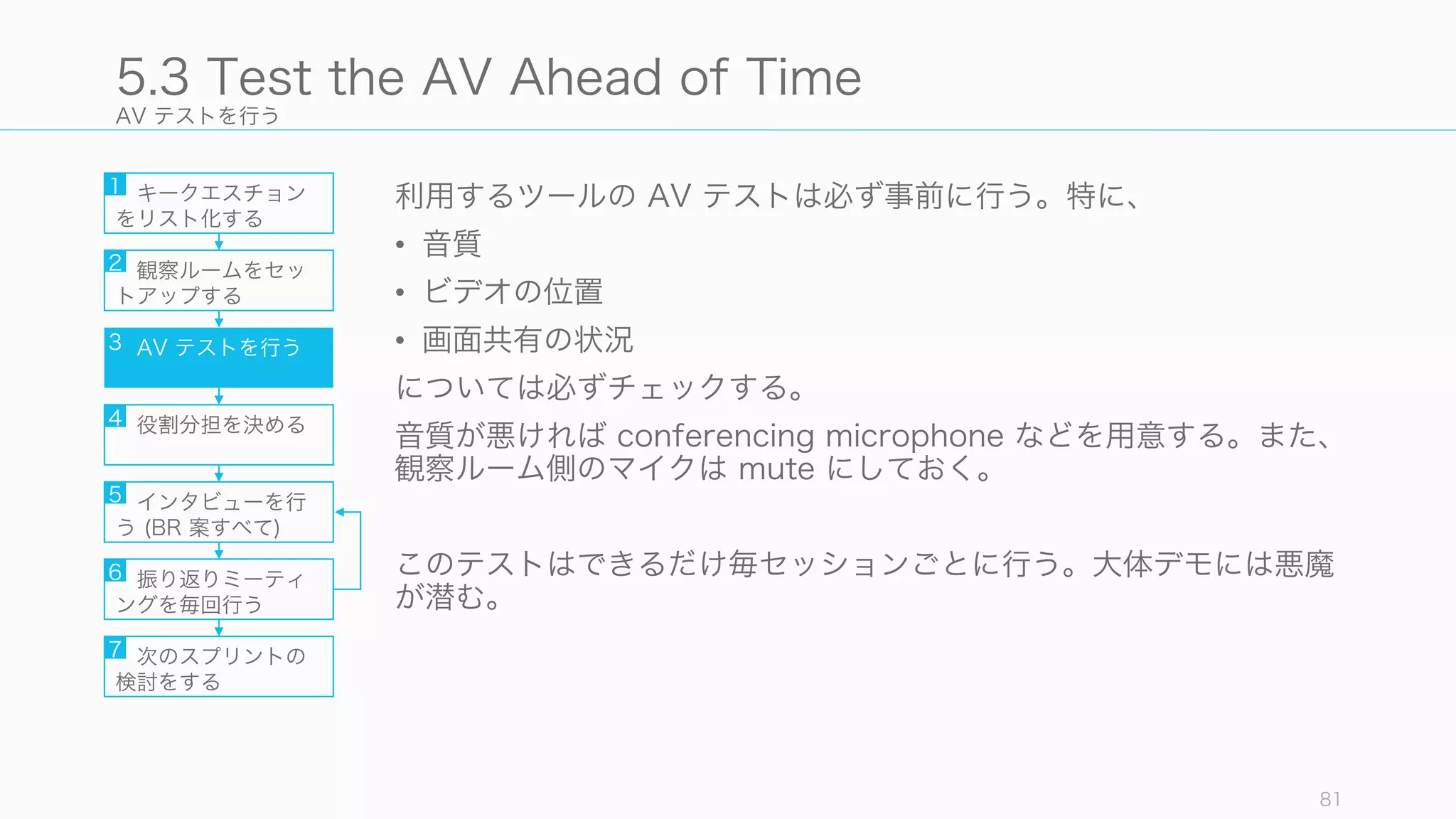 AV テストを行う
利用するツールの AV テストは必ず事前に行う。特に、
• 音質
• ビデオの位置
• 画面共有の状況
については必ずチェックする。
音質が悪ければ conferencing microphone などを用意する。また、
観察ルーム側のマイクは mute にしておく。
このテストはできるだけ毎セッションごとに行う。大体デモには悪魔
が潜む。
81
5.3 Test the AV Ahead of Time
キークエスチョン
をリスト化する
観察ルームをセッ
トアップする
AV テストを行う
役割分担を決める
インタビューを行
う (BR 案すべて)
振り返りミーティ
ングを毎回行う
1
2
3
4
5
6
次のスプリントの
検討をする
7
 