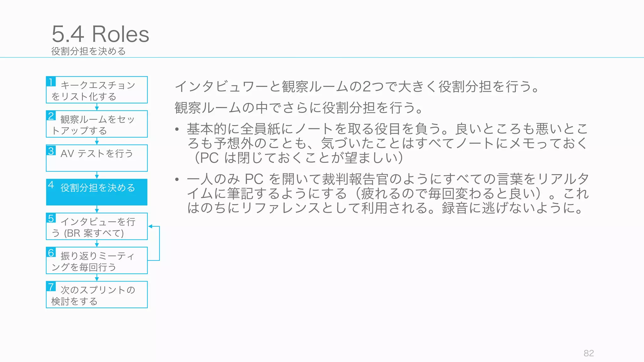 役割分担を決める
インタビュワーと観察ルームの2つで大きく役割分担を行う。
観察ルームの中でさらに役割分担を行う。
• 基本的に全員紙にノートを取る役目を負う。良いところも悪いとこ
ろも予想外のことも、気づいたことはすべてノートにメモっておく
（PC は閉じておくことが望ましい）
• 一人のみ PC を開いて裁判報告官のようにすべての言葉をリアルタ
イムに筆記するようにする（疲れるので毎回変わると良い）。これ
はのちにリファレンスとして利用される。録音に逃げないように。
82
5.4 Roles
キークエスチョン
をリスト化する
観察ルームをセッ
トアップする
AV テストを行う
役割分担を決める
インタビューを行
う (BR 案すべて)
振り返りミーティ
ングを毎回行う
1
2
3
4
5
6
次のスプリントの
検討をする
7
 