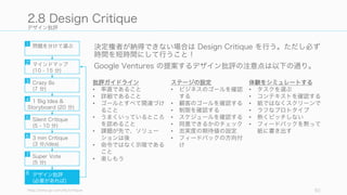 デザイン批評
決定権者が納得できない場合は Design Critique を行う。ただし必ず
時間を短時間にして行うこと！
Google Ventures の提案するデザイン批評の注意点は以下の通り。
http://www.gv.com/li...