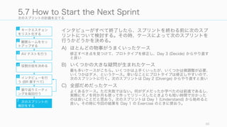 Design Sprint ガイドブック v2