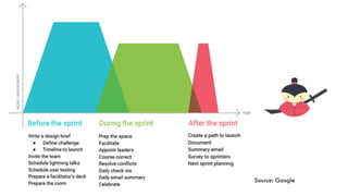 The Solution
Source: Google
 