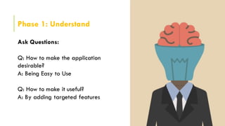 Phase 1: Understand
Ask Questions:
Q: How to make the application
desirable?
A: Being Easy to Use
Q: How to make it useful?
A: By adding targeted features
 