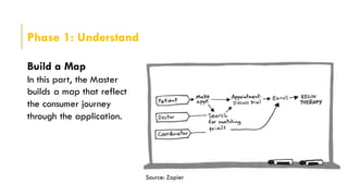 Phase 1: Understand
Build a Map
In this part, the Master
builds a map that reflect
the consumer journey
through the application.
Source: Zapier
 