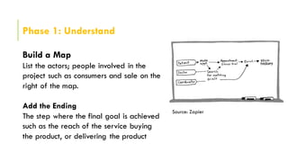 Phase 1: Understand
Build a Map
List the actors; people involved in the
project such as consumers and sale on the
right of the map.
Add the Ending
The step where the final goal is achieved
such as the reach of the service buying
the product, or delivering the product
Source: Zapier
 