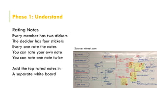 Phase 1: Understand
Rating Notes
Every member has two stickers
The decider has four stickers
Every one rate the notes
You can rate your own note
You can rate one note twice
Add the top rated notes in
A separate white board
Source: mlevel.com
 