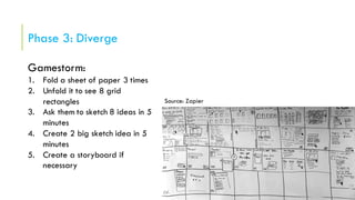 Phase 3: Diverge
Gamestorm:
1. Fold a sheet of paper 3 times
2. Unfold it to see 8 grid
rectangles
3. Ask them to sketch 8 ideas in 5
minutes
4. Create 2 big sketch idea in 5
minutes
5. Create a storyboard if
necessary
Source: Zapier
 