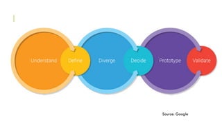 The Solution
Source: Google
 