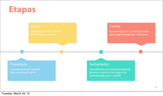 9
Etapas
Tangibilização do conceito
do produto ou serviço
Sprint
Apresentação no comitê de canais
para superintendentes e diretores
Comitê
Levantamento de material
para semana de sprint
Preparação
Consolidação do material produzido
durante o sprint e montagem da
apresentação para o comitê
Fechamento
Tuesday, March 24, 15
 