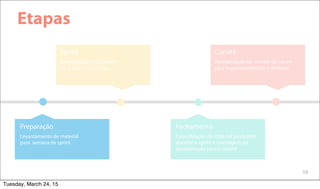 10
Etapas
Tangibilização do conceito
do produto ou serviço
Sprint
Apresentação no comitê de canais
para superintendentes e diretores
Comitê
Levantamento de material
para semana de sprint
Preparação
Consolidação do material produzido
durante o sprint e montagem da
apresentação para o comitê
Fechamento
Tuesday, March 24, 15
 