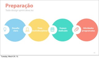 11
Desafio
claro
Time
multidisciplinar
Espaço
dedicado
Atividades
programadas
Preparação
Todo design sprint deve ter
Tuesday, March 24, 15
 