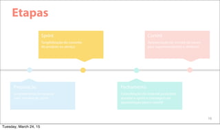 16
Etapas
Tangibilização do conceito
do produto ou serviço
Sprint
Apresentação no comitê de canais
para superintendentes e diretores
Comitê
Levantamento de material
para semana de sprint
Preparação
Consolidação do material produzido
durante o sprint e montagem da
apresentação para o comitê
Fechamento
Tuesday, March 24, 15
 