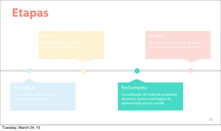 22
Etapas
Tangibilização do conceito
do produto ou serviço
Sprint
Apresentação no comitê de canais
para superintendentes e diretores
Comitê
Levantamento de material
para semana de sprint
Preparação
Consolidação do material produzido
durante o sprint e montagem da
apresentação para o comitê
Fechamento
Tuesday, March 24, 15
 
