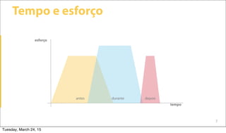 7
Tempo e esforço
esforço
antes durante depois
tempo
Tuesday, March 24, 15
 