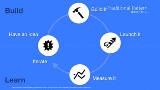 Startup
=
(Fast) Growth
http://www.paulgraham.com/growth.html
5
 