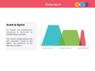 Design sprint par francois luc moraud