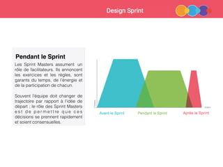 Design sprint par francois luc moraud
