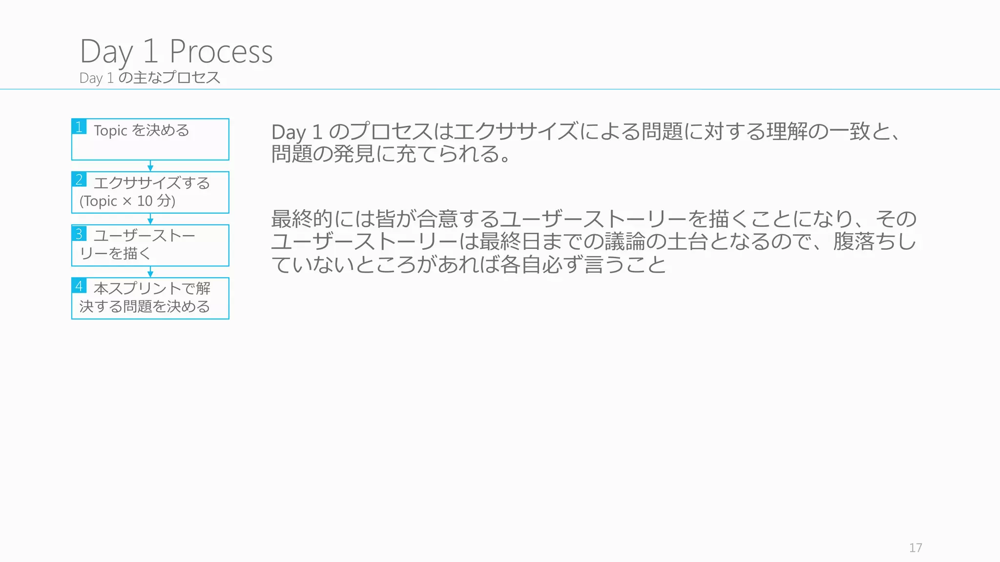最も重要なユーザーストーリーをスケッチする
共通理理解の上で、協調しながらユーザーストーリーのマップを描く。
描くのはファシリテーター。
その際には重要なユーザーストーリーに絞ること。何が重要かは、今
回のスプリントで解決したい問題による。たとえば、
• 顧客の製品の理理解を助けたい → 顧客が製品を初めて⾒見見た時の体
験を改善する
17
1.3	
  Sketch	
  the	
  Most	
  Important	
  User	
  Story
Topic	
  を決める
エクササイズする
(Topic	
  × 10	
  分)
ユーザーストー
リーを描く
本スプリントで解
決する問題を決める
1
2
3
4
• 新しい製品のコンセプトを作りたい
→ Value Prop とコアとなる機能を
決める
• Landing	
  Page	
  のコンバージョンを上
げたい → なぜ顧客が LP	
  にたど
り着くのか、彼らのゴールは何かを
理理解したい
 