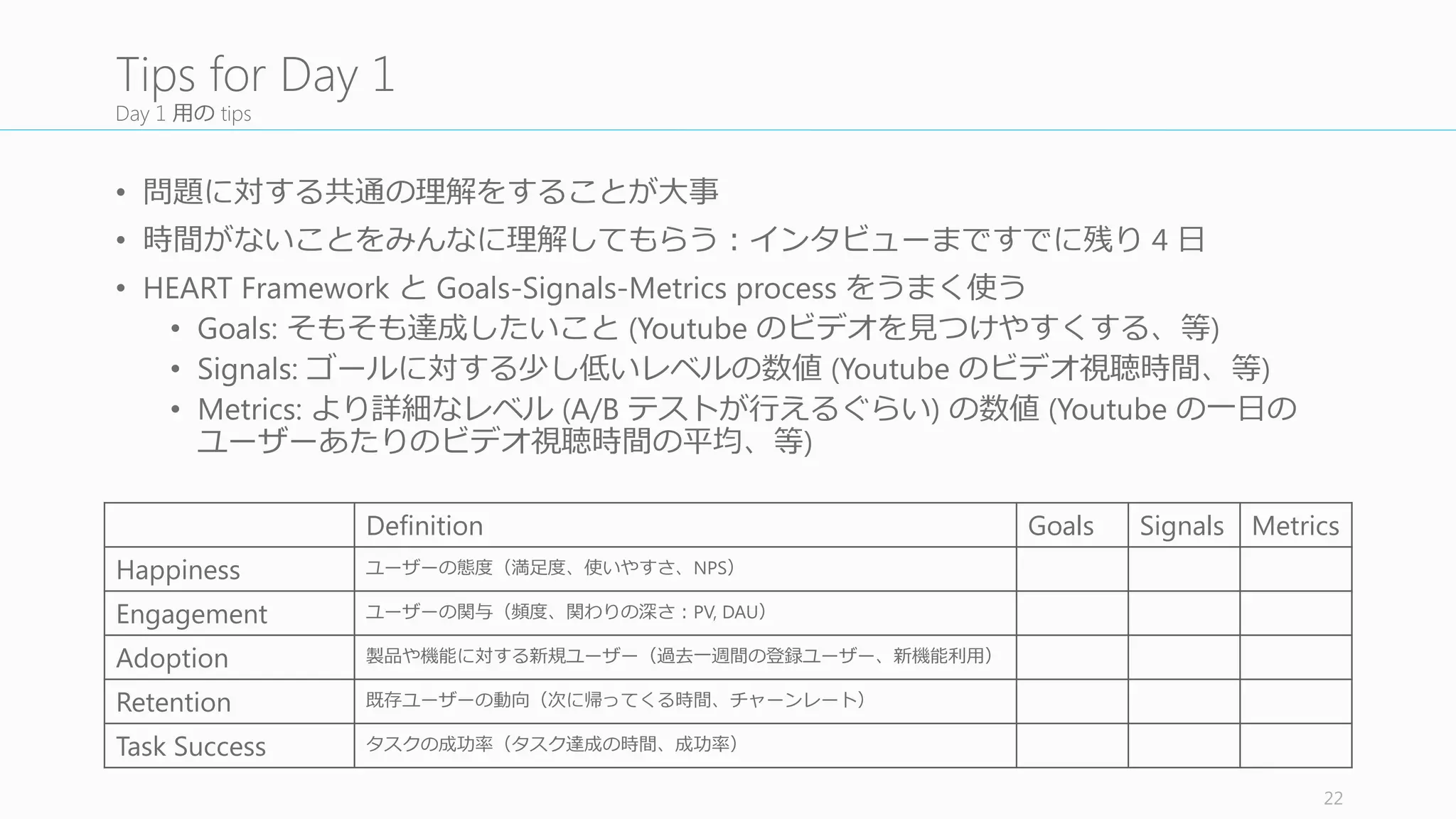 Day	
  2	
  の⽬目的
1. Day 1 で決めた問題を解決するための多くの可能性を明るみに出す
2. 短い期間で可能性を出すために、時間に明確な制限を設けて進めていく
22
Objectives	
  of	
  Day	
  2:	
  Diverge
 