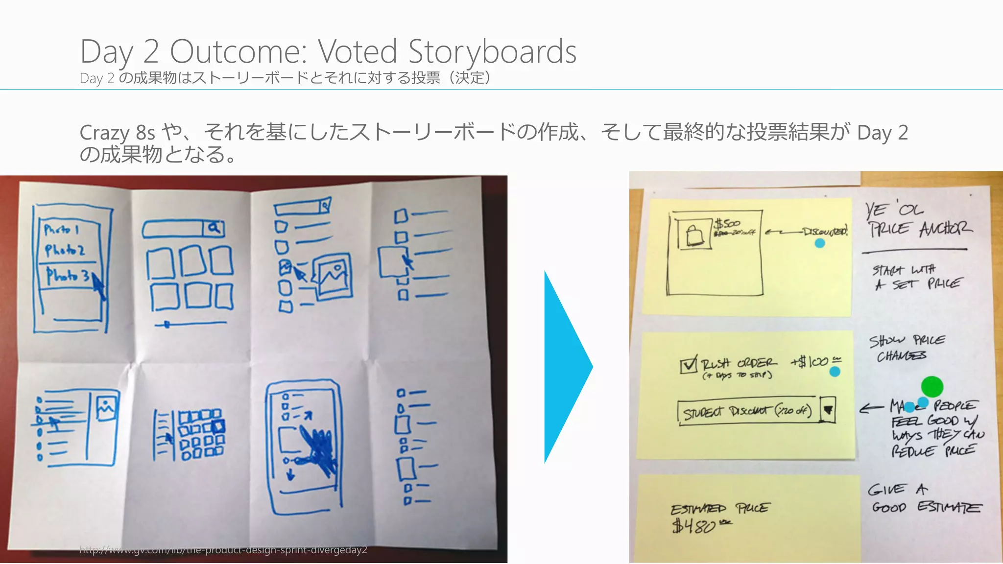 ユーザーストーリーをチャンクに分けられる場合は分ける
ユーザーストーリーダイアグラムが2つ以上のチャンクに分かれる場
合（多くの場合はそうなる）は、問題を分けてから取り組む。
2つ以上のチャンクに分かれた場合、それぞれの問題について Step	
  2	
  
以降降のサイクルを回していく。ただしそれぞれの問題に別のチームを
アサインするのは避けること。全体観がなくなる。
チャンクが多すぎる場合は、今回のスプリントで⾏行行う問題をさらに⼩小
さく選ぶこと。
24
2.1	
  Choose	
  Part	
  of	
  the	
  Problem
問題を分けて選ぶ
ノートを取る
(5	
  分)
マインドマップ
(10	
  -­‐ 15	
  分)
Crazy	
  8s
(5	
  分)
ストーリーボード
(10	
  -­‐ 20	
  分)
Silent	
  Critique
(5	
  -­‐ 10	
  分)
3	
  min	
  Critique
(3	
  分/idea)
Super	
  Vote
(5	
  分)
1
2
3
4
5
6
7
8
 