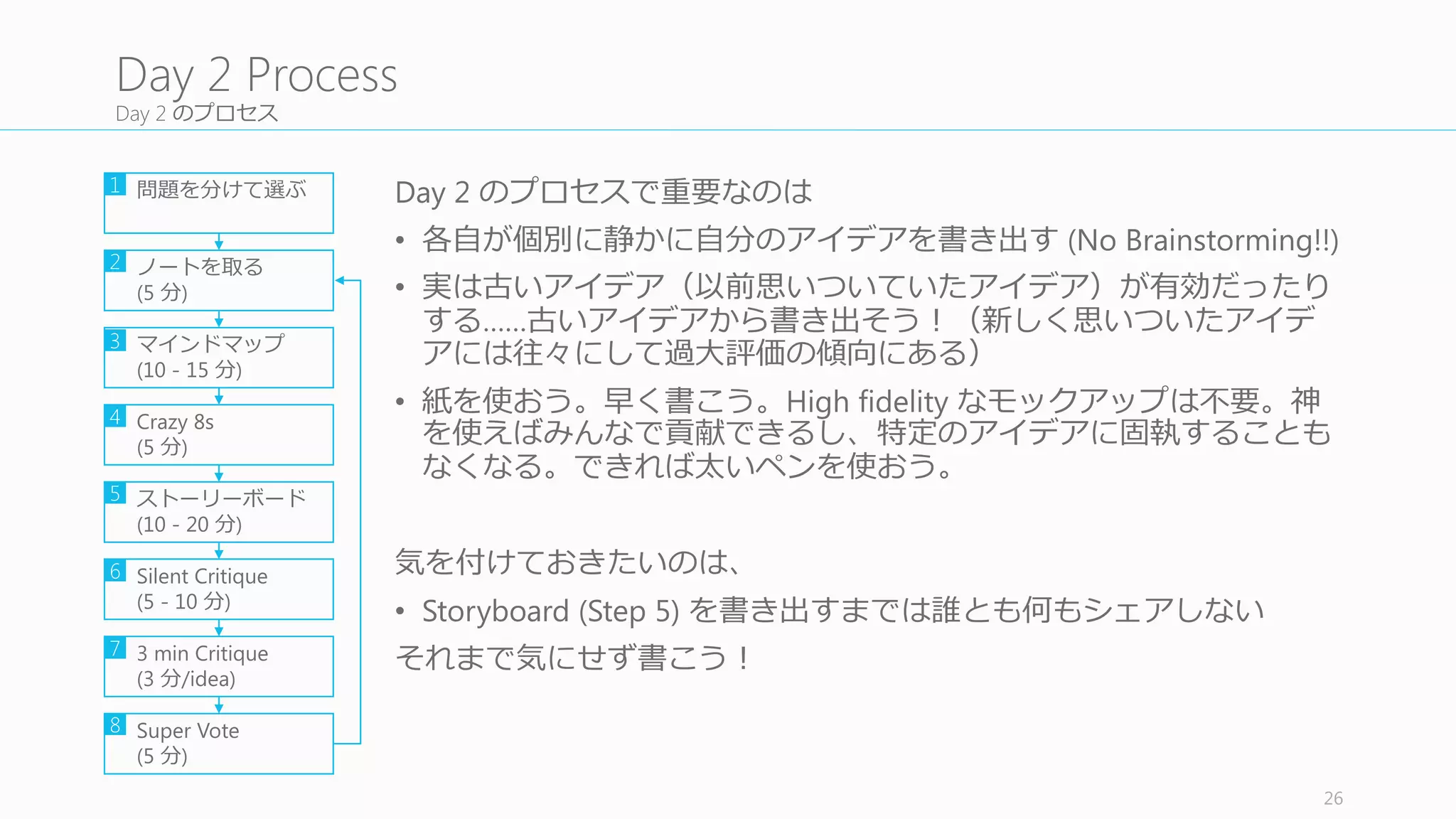 アイデアを⽣生むためのマインドマップを作る
思いついたものをどんどん繋げていマインドマップを紙に書いていく。
マインドマップは今後の UI	
  スケッチの cheat	
  sheet	
  となる。⾃自分しか
⾒見見ないので、絵でも⽂文字でもリストでもなんでもいい。
26
2.3	
  Mind	
  Map
問題を分けて選ぶ
ノートを取る
(5	
  分)
マインドマップ
(10	
  -­‐ 15	
  分)
Crazy	
  8s
(5	
  分)
ストーリーボード
(10	
  -­‐ 20	
  分)
Silent	
  Critique
(5	
  -­‐ 10	
  分)
3	
  min	
  Critique
(3	
  分/idea)
Super	
  Vote
(5	
  分)
1
2
3
4
5
6
7
8
 