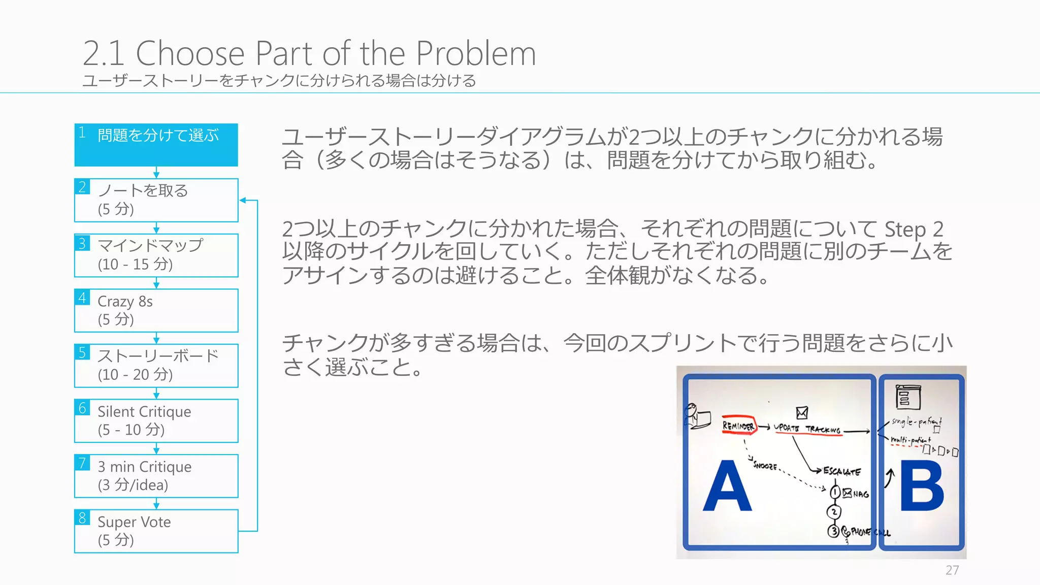 5	
  分で 8	
  つのデザインを描いていく
A4	
  (A3) の紙を 8	
  つのパネルができるように折り、それぞれのパネルに
問題を解決できるようなデザインを、なんでもいいので書いていく。
5	
  分ですべてを完成させる、つまり 1	
  パネル 40	
  秒で書こう！（実際は
30	
  秒で書いて 10	
  秒休むぐらい）
詰まってしまった場合は、前のスケッチを少し変えてみたりして、深
堀りしてみてもよい。また古いアイデアでも OK。
Crazy	
  8s	
  は慣れないうちは 2	
  度度⾏行行うとコツがつかめる。
このとき Bit Timer を使うと便便利利。
27
2.4	
  Crazy	
  Eights
問題を分けて選ぶ
ノートを取る
(5	
  分)
マインドマップ
(10	
  -­‐ 15	
  分)
Crazy	
  8s
(5	
  分)
ストーリーボード
(10	
  -­‐ 20	
  分)
Silent	
  Critique
(5	
  -­‐ 10	
  分)
3	
  min	
  Critique
(3	
  分/idea)
Super	
  Vote
(5	
  分)
1
2
3
4
5
6
7
8
 