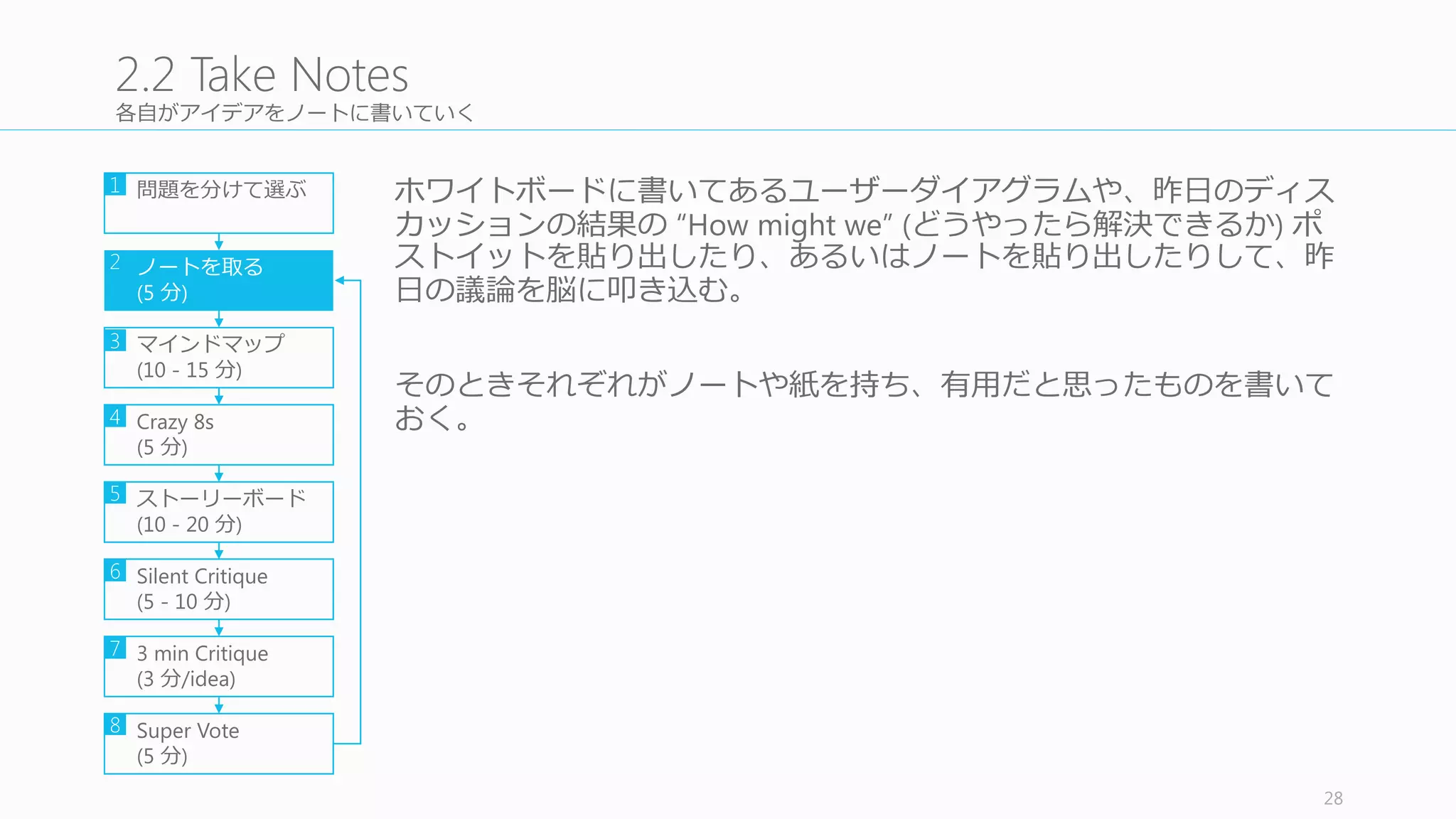 最も気に⼊入ったデザインのアイデアを最低 1	
  つ以上ポストイットに描く
このステップではユーザーストーリーダイアグラムをより具体的にし
ていく。
まず A4	
  の紙に 3	
  つのポストイットを貼る。それぞれのポストイット
がストーリーボードの 1	
  フレームに対応すると考える。
28
2.5	
  Storyboard
問題を分けて選ぶ
ノートを取る
(5	
  分)
マインドマップ
(10	
  -­‐ 15	
  分)
Crazy	
  8s
(5	
  分)
ストーリーボード
(10	
  -­‐ 20	
  分)
Silent	
  Critique
(5	
  -­‐ 10	
  分)
3	
  min	
  Critique
(3	
  分/idea)
Super	
  Vote
(5	
  分)
1
2
3
4
5
6
7
8
マインドマップと Crazy	
  8s	
  の中からベ
ストだと思う 1	
  つ以上を選び、その詳
細を書いていく。注意点は、
• それぞれを独⽴立立させる（⼝口頭の説明
がなくても意味が分かるように）
• 匿匿名のままにする（⾃自分の名前を書
かない）
• アイデアにタイトルを付ける（あと
で議論論しやすくするため）
終わったら紙を壁に張り付けていく。
美術館の絵画のように横⼀一列列に。
 
