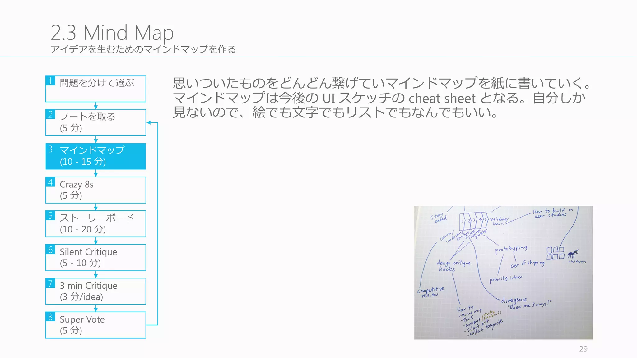 喋らずに、良良いと思ったアイデアにシールを貼っていく
全員が丸型のシールを持ち、壁に張り出されたアイデアのうち、良良い
と思ったものにシールを張っていく。シールを貼る数に制限はないし、
⾃自分のアイデアにシールを貼って⾏行行ってもいい。
ただしこのとき誰もしゃべらないようにすること。
この結果、アイデアに対するヒートマップが出来上がり、どのアイデ
アに⼈人気が集まっているかが⼀一⽬目でわかる。
29
2.6	
  Silent	
  Critique
問題を分けて選ぶ
ノートを取る
(5	
  分)
マインドマップ
(10	
  -­‐ 15	
  分)
Crazy	
  8s
(5	
  分)
ストーリーボード
(10	
  -­‐ 20	
  分)
Silent	
  Critique
(5	
  -­‐ 10	
  分)
3	
  min	
  Critique
(3	
  分/idea)
Super	
  Vote
(5	
  分)
1
2
3
4
5
6
7
8
 