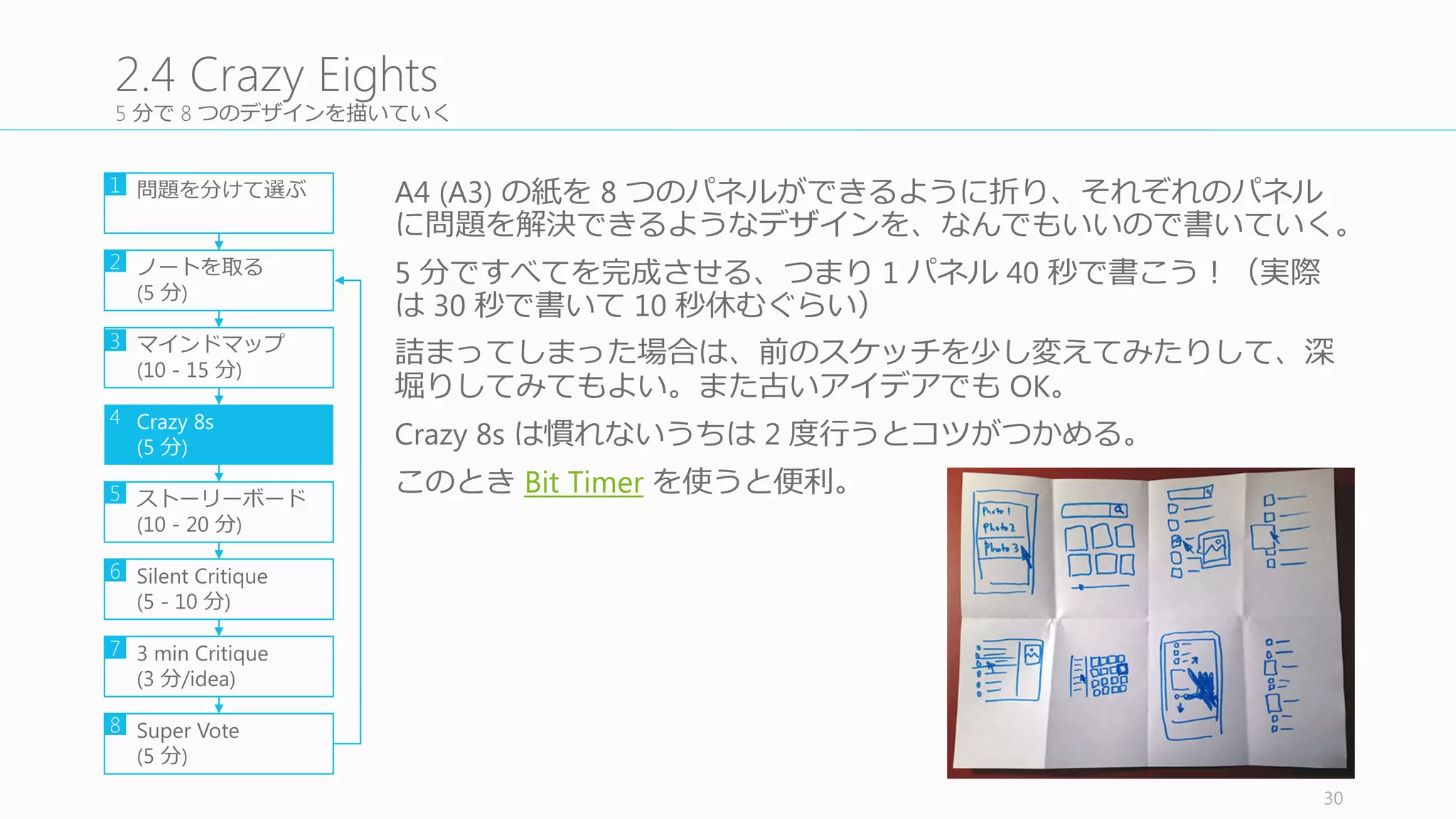 みんなが良良いと思ったアイデアの発案者は 3	
  分間でそのアイデアの詳細を話す権利利を得る
全員でどのアイデアが好きだったかを議論論し、⼈人気のあるアイデアを
書いた⼈人に 3	
  分間以内で説明してもらう。（全員が全員のアイデアを
話すのは時間がかかりすぎるので避ける）
必要であれば、写真でアイデアを撮って、それを PC	
  に取り込んでプ
ロジェクターに映しながら検討するのもいい（ただし時間は 15	
  分+)
30
2.7	
  Three-­‐minute	
  Critique
問題を分けて選ぶ
ノートを取る
(5	
  分)
マインドマップ
(10	
  -­‐ 15	
  分)
Crazy	
  8s
(5	
  分)
ストーリーボード
(10	
  -­‐ 20	
  分)
Silent	
  Critique
(5	
  -­‐ 10	
  分)
3	
  min	
  Critique
(3	
  分/idea)
Super	
  Vote
(5	
  分)
1
2
3
4
5
6
7
8
 