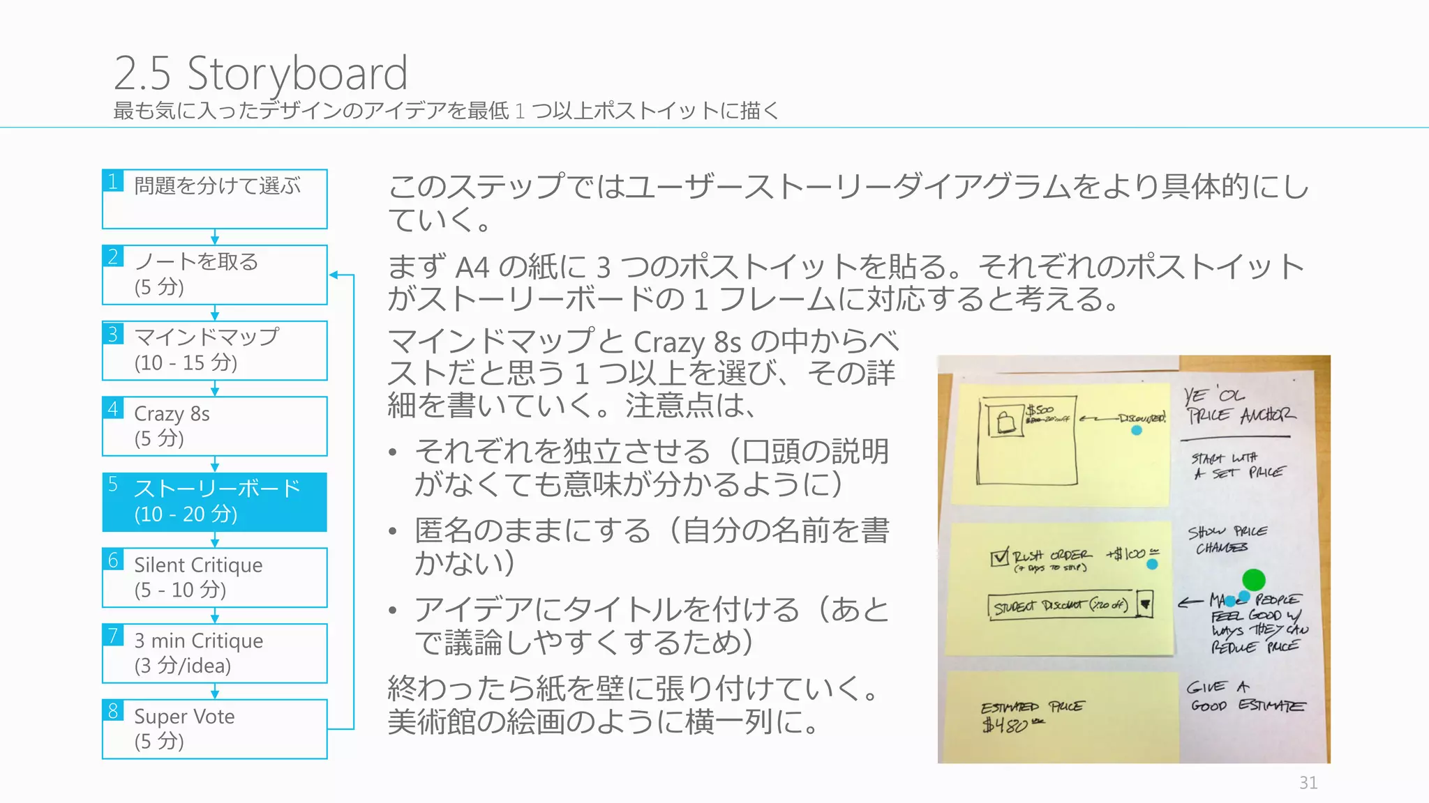 決定権者を中⼼心に、ベストなデザインを決定する
全員が “special”	
  なシール（シールにマークを書いたりしたもの）を 1	
  
or	
  2	
  つ持ち、ベストだと思うアイデアに super	
  vote	
  する。
もし CEO	
  がすべての決定権を持つような⽂文化のチームであれば、CEO
に 3	
  つのシールを渡してもいいし、CXO なら CXO	
  に渡す。そこは正直
に、make	
  the	
  call	
  できる⼈人に extra	
  vote	
  の権利利を作ろう。
エリート主義的ではあるが、コンセンサスはデザインを殺すし、決定
権者が納得していない案を進めるとあとで後悔する。
サイクルが終わったら、次にフォーカスすべきチャンクについて議論論
し、チャンクを決める。そして次のチャンクで同じサイクルを回す。
2	
  回⽬目以降降のサイクルはもっと簡単なので安⼼心しよう！ でも⼤大体 1	
  
⽇日 2,	
  3	
  回すると疲れ切切るので注意。
31
2.8	
  Super	
  Vote
問題を分けて選ぶ
ノートを取る
(5	
  分)
マインドマップ
(10	
  -­‐ 15	
  分)
Crazy	
  8s
(5	
  分)
ストーリーボード
(10	
  -­‐ 20	
  分)
Silent	
  Critique
(5	
  -­‐ 10	
  分)
3	
  min	
  Critique
(3	
  分/idea)
Super	
  Vote
(5	
  分)
1
2
3
4
5
6
7
8
 