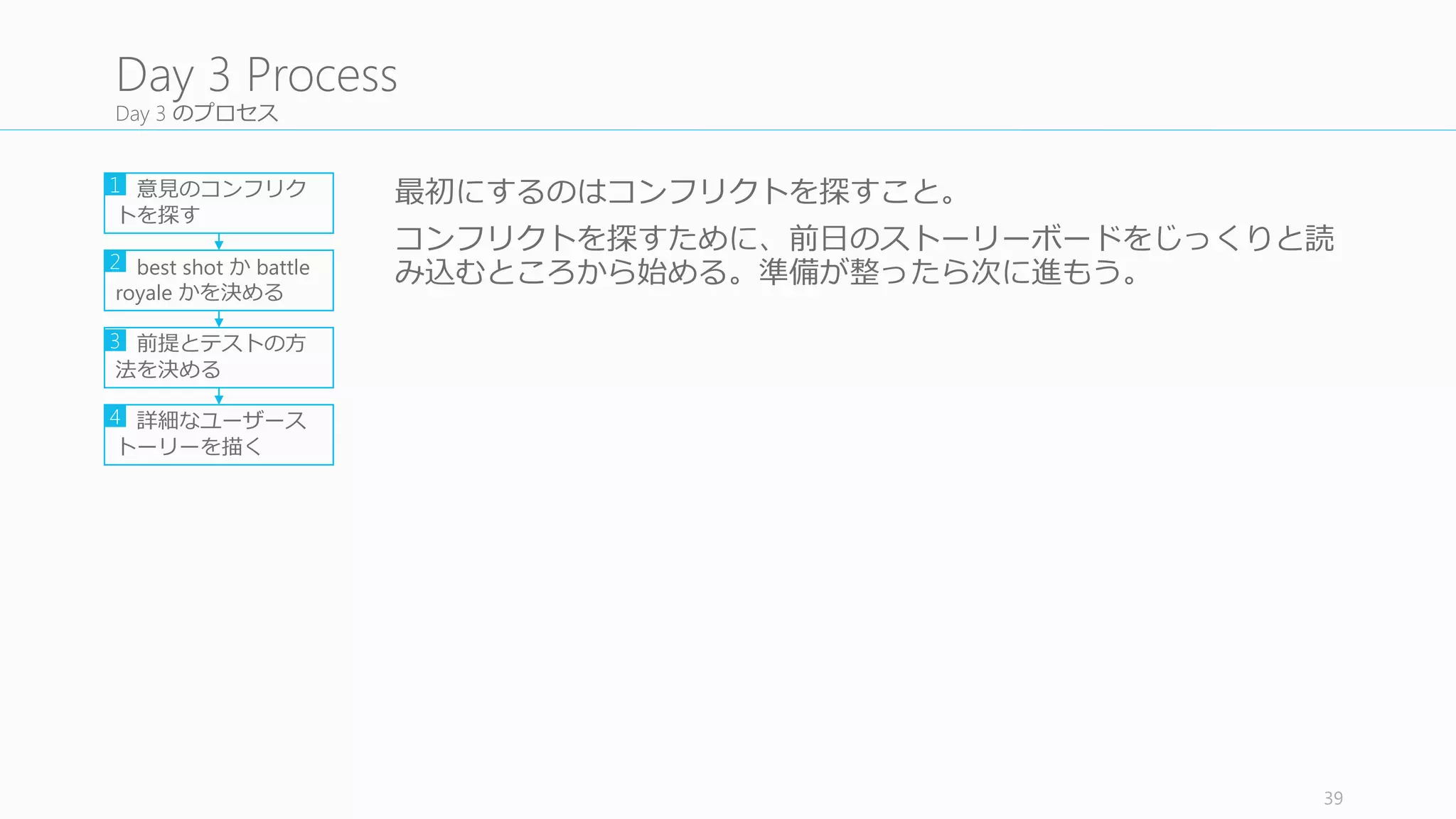検証するべき前提 (assumption)	
  と、それに対応するテストの⽅方法を決める
ユーザースタディでテストしたいことを決めるには、前提や想定
(assumption)	
  を明らかにすることが有効。
テストに対する前提にはたとえば、ユーザーの前提（e.g.	
  写真をアッ
プロードしたいユーザーがいる）、ビジネスの前提（e.g.	
  市場規模）、
技術の前提、メッセージングの前提などがある。
これらの前提を確認するためにプロトタイプを使ってテストする。た
とえば、ユーザーが製品を使って写真を快くシェアするかどうか、と
いったようなものをプロトタイプを使ってもらってテストする。
39
3.3	
  Test	
  Your	
  Assumptions
意⾒見見のコンフリク
トを探す
best	
  shot	
  か battle	
  
royaleかを決める
前提とテストの⽅方
法を決める
詳細なユーザース
トーリーを描く
1
2
3
4
技術の前提はエンジニアに試してもら
えばいいが、そのほかの前提すべてを
テストできそうにない場合は重要度度の
低いものは次に回す。
どのコンフリクトを探求すべきか、ど
の前提のテストをするかを決めれば、
次はついにプロトタイピングの時間。
 