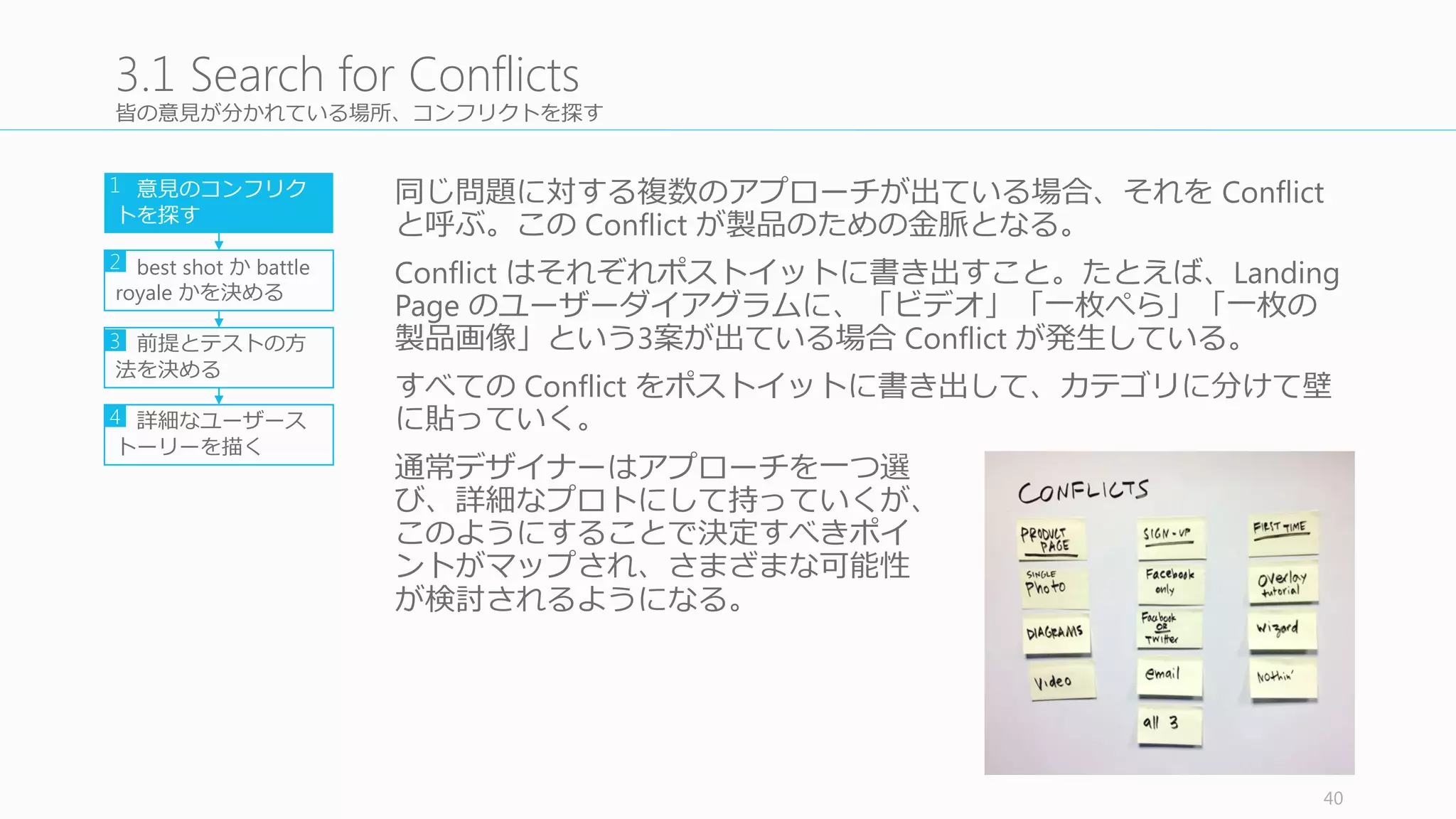 詳細なユーザーストーリーをホワイトボードに描き、プロトタイピングのベースとする
プロトタイピングする前に詳細なストーリーボードをホワイトボード
に書いていく。ユーザーが実際に体験するものになるので、click	
  by	
  
click	
  で画⾯面を分ける。これがプロトタイプの spec	
  になる。なおこのス
トーリーボードはスプリント最後のグループワークである。
ホワイトボードに⼤大きなグリッドを描き、それぞれの⼤大きさは A4	
  の
紙 2	
  つ分ぐらい。
それぞれのセルには⼀一つのアクションを置く。クリックやテキスト⼊入
⼒力力、ピンチなどなど。セルの画⾯面の詳細は気にしなくていいが、すべ
てのアクションがストーリーに⼊入っていることが重要。
40
3.4	
  Whiteboard	
  the	
  User	
  Story
意⾒見見のコンフリク
トを探す
best	
  shot	
  か battle	
  
royaleかを決める
前提とテストの⽅方
法を決める
詳細なユーザース
トーリーを描く
1
2
3
4
書いている途中に、ユーザースタディ
のことを考えながら書くといい。どう
やって製品にたどり着くのか？等
ファシリテーターは⼀一⼈人が全部を書か
ないように気を付ける。グループ全体
が参与するように気を付ける。
 